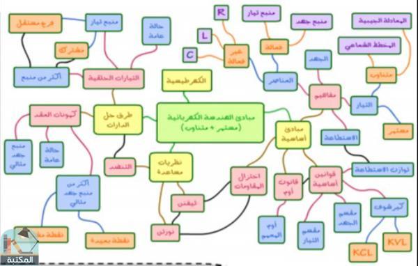 اقتباس 1 من كتاب ورشة مبادئ الهندسة الكهربائية