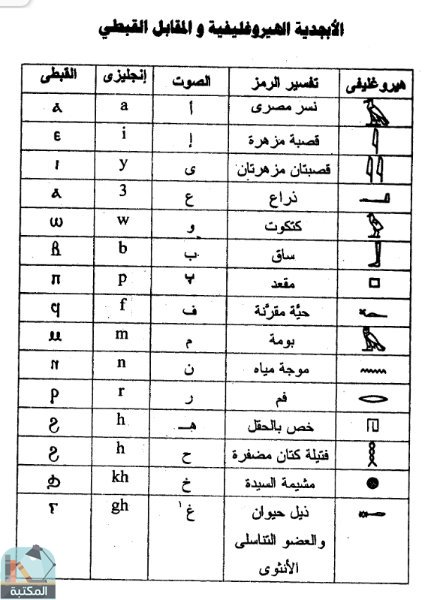 اقتباس 1 من كتاب المعجم الوجيز هيروغليفي-عربي