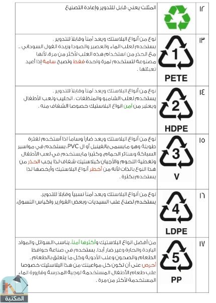 اقتباس 1 من كتاب علامات تجارية مهمة - الطبعة اﻷولى