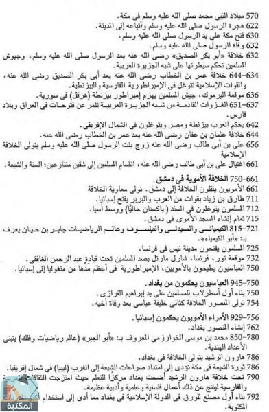 اقتباس 1 من كتاب تاريخ ضائع التراث الخالد لعلماء الإسلام ومفكريه وفنانيه