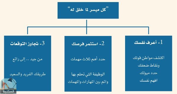 اقتباس 1 من كتاب أنت فرد وحدك