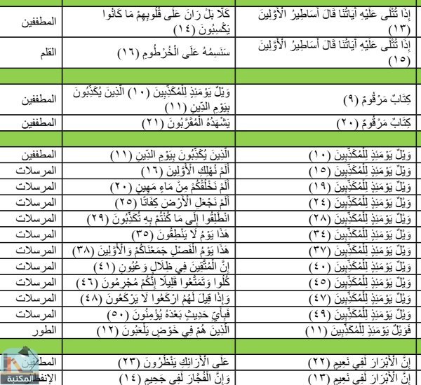 اقتباس 3 من كتاب الإتقان في متشابهات القرآن