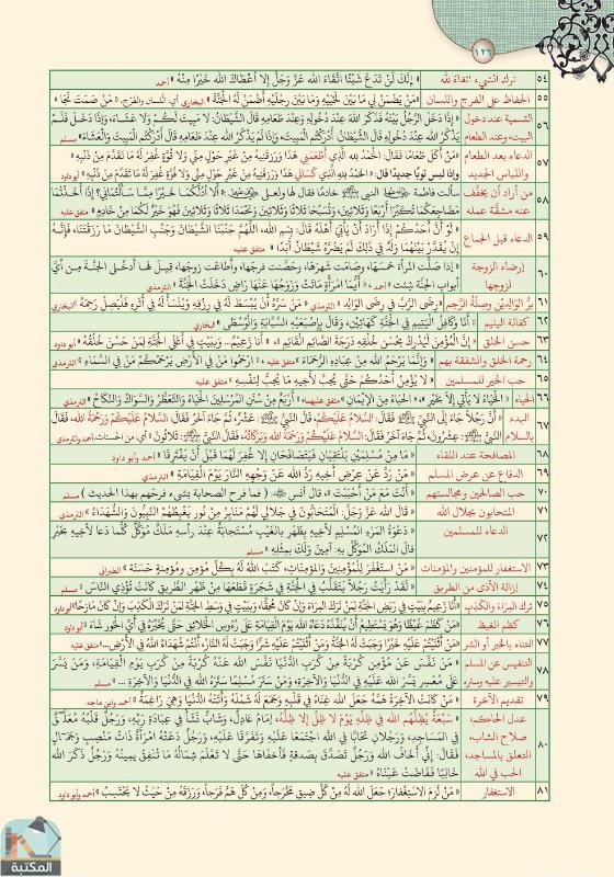 اقتباس 106 من كتاب تفسير العشر الأخير من القرآن الكريم ويليه أحكام تهم المسلم